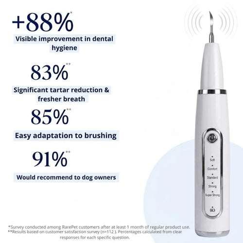 Silent Ultrasonic Plaque & Tartar Remover for dogs