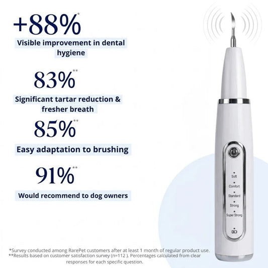 Silent Ultrasonic Plaque & Tartar Remover for dogs